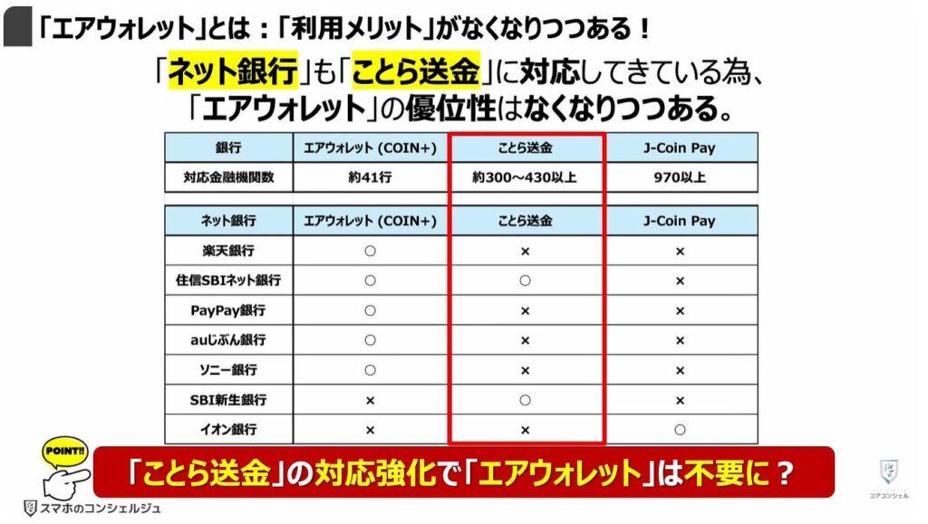送金の常識が変わる（ことら送金）：「エアウォレット」とは：「利用メリット」がなくなりつつある！
