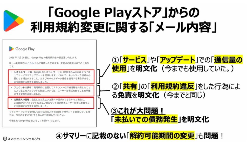 「Google Playストア」の規約変更：「Google Playストア」からの利用規約変更に関する「メール内容」