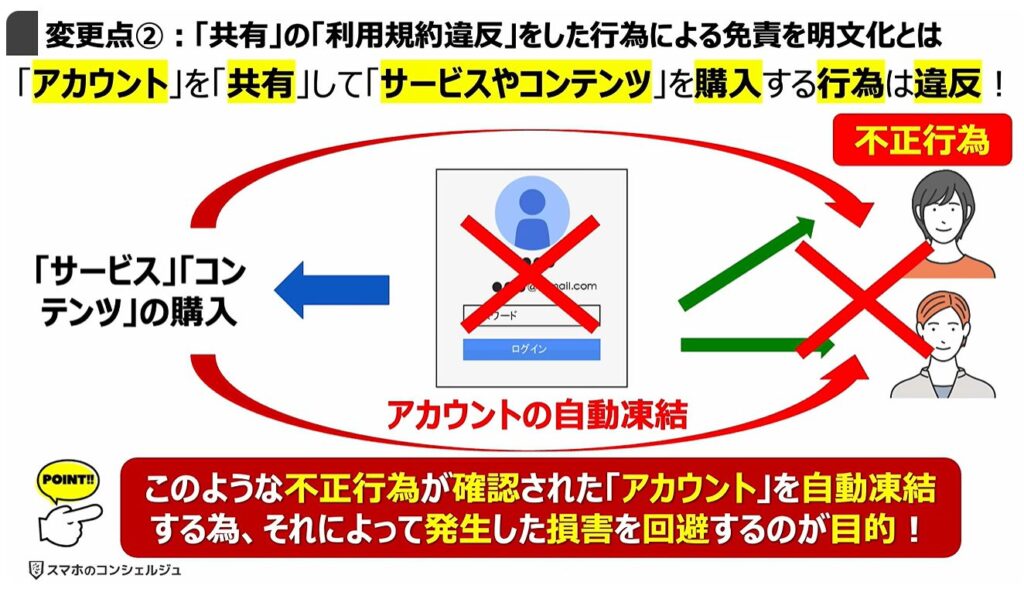 「Google Playストア」の規約変更：変更点②：「共有」の「利用規約違反」をした行為による免責を明文化とは