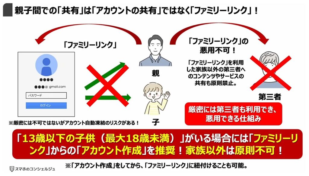 「Google Playストア」の規約変更：親子間での「共有」は「アカウントの共有」ではなく「ファミリーリンク」！