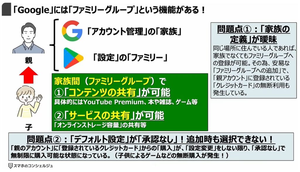 「Google Playストア」の規約変更：「Google」には「ファミリーグループ」という機能がある！