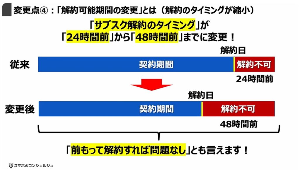 「Google Playストア」の規約変更：変更点④：「解約可能期間の変更」とは（解約のタイミングが縮小）