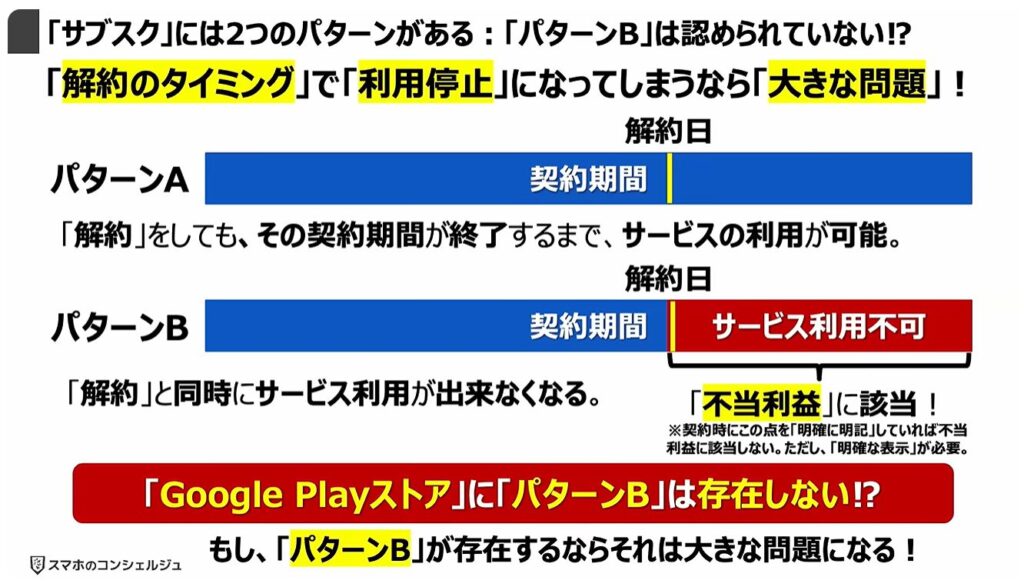 「Google Playストア」の規約変更：「サブスク」には2つのパターンがある：「パターンB」は認められていない⁉