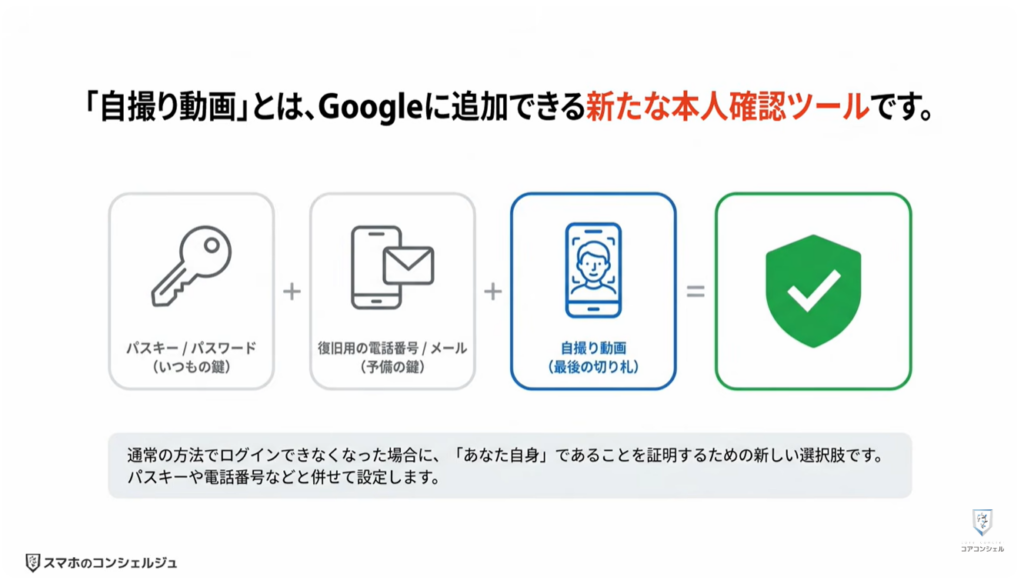 Googleの新機能（セルフィー）：Googleの新機能「自撮り動画」とは