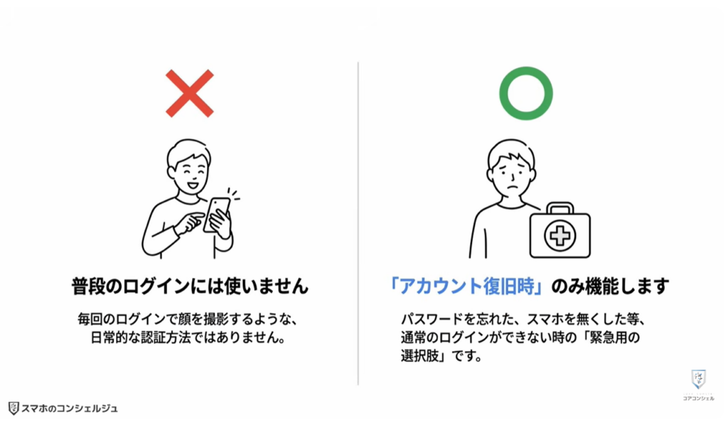 Googleの新機能（セルフィー）：Googleの新機能「自撮り動画」とは