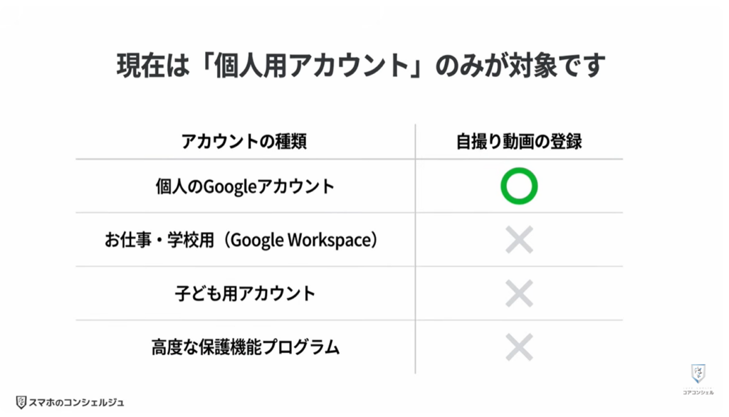 Googleの新機能（セルフィー）：Googleの新機能「自撮り動画」とは