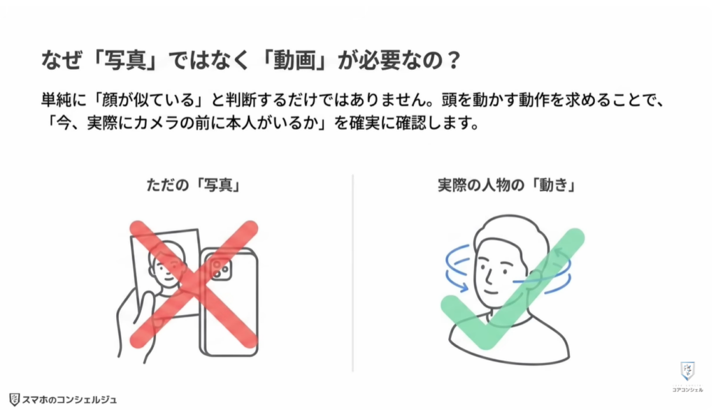 Googleの新機能（セルフィー）：自撮り動画の登録/利用イメージ