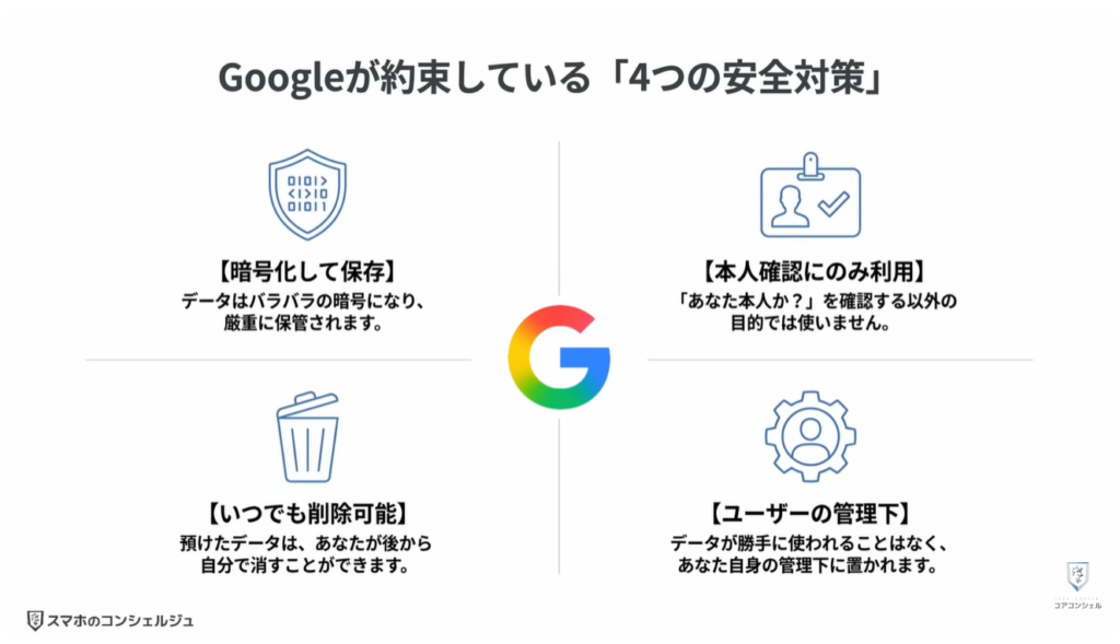 Googleの新機能（セルフィー）：Googleに顔データを預けても安全なのか？