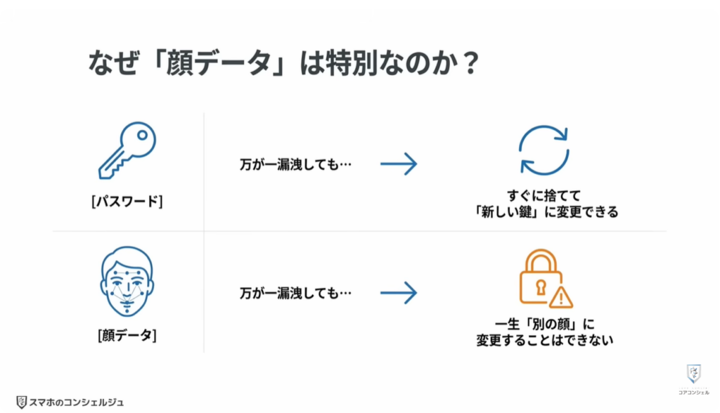 Googleの新機能（セルフィー）：Googleに顔データを預けても安全なのか？