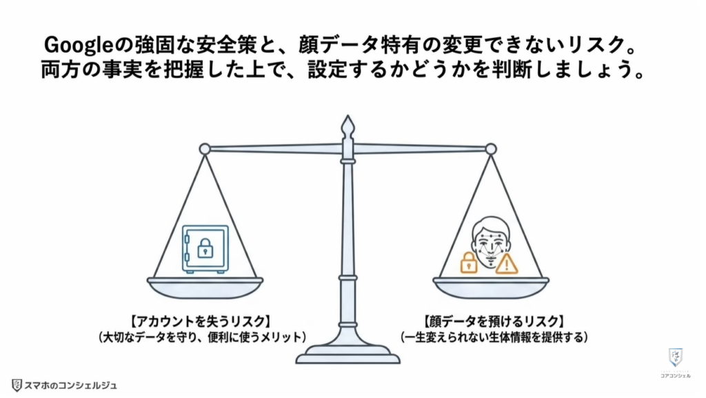 Googleの新機能（セルフィー）：Googleに顔データを預けても安全なのか？