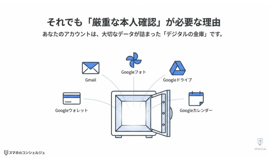 Googleの新機能（セルフィー）：Googleに顔データを預けても安全なのか？