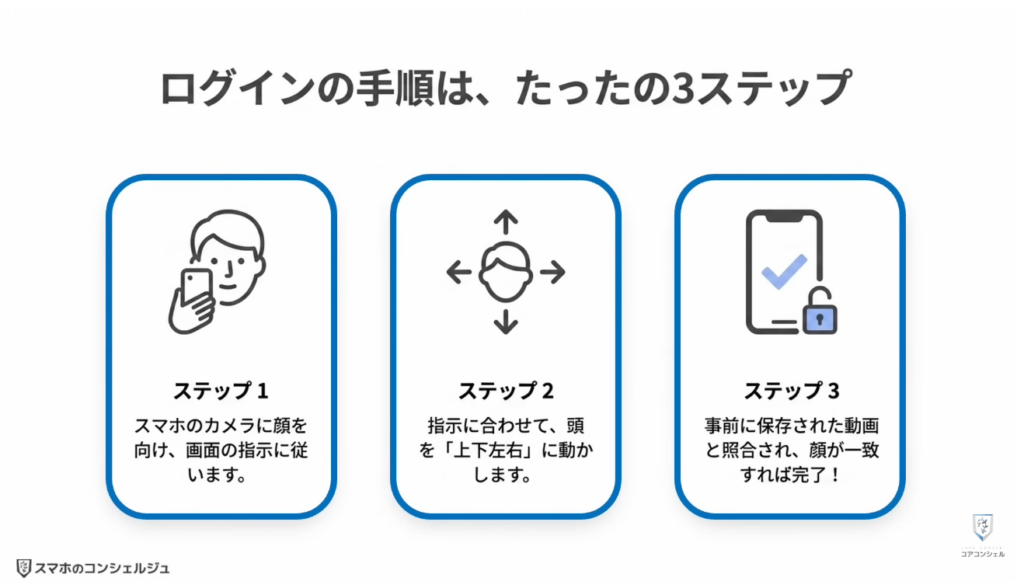 Googleの新機能（セルフィー）：Googleアカウントの本人確認に「自撮り動画」を追加する