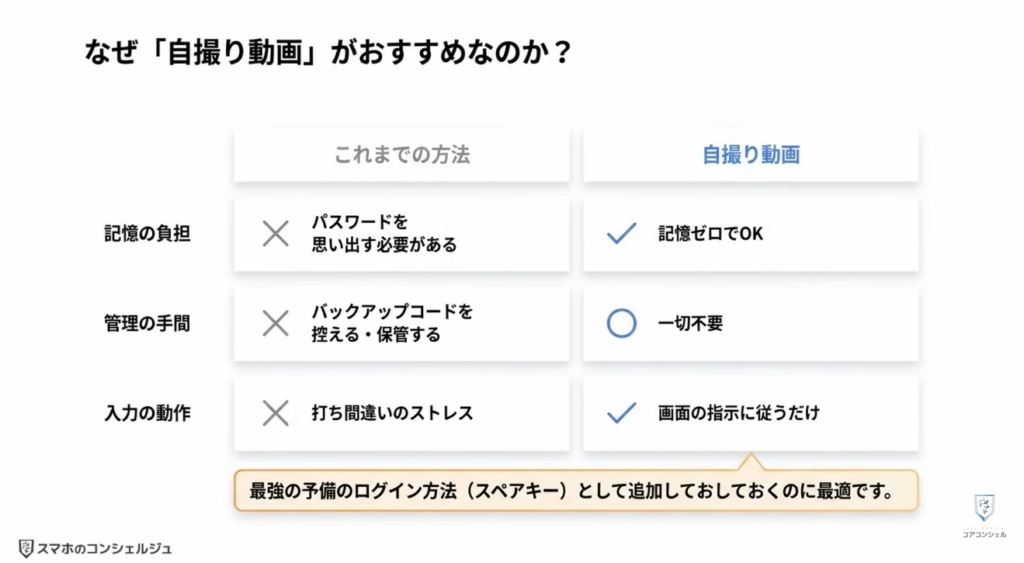 Googleの新機能（セルフィー）：Googleアカウントの本人確認に「自撮り動画」を追加する