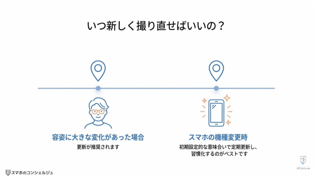Googleの新機能（セルフィー）：Googleアカウントの本人確認に「自撮り動画」を追加する