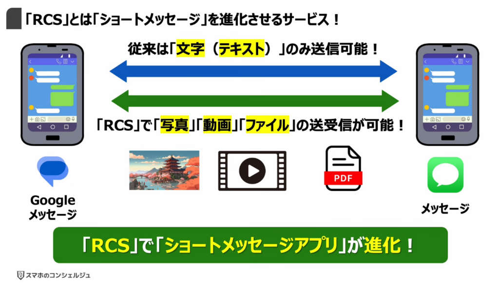 「携帯キャリアのRCS」は拒否すべき？：「RCS」とは「ショートメッセージ」を進化させるサービス！