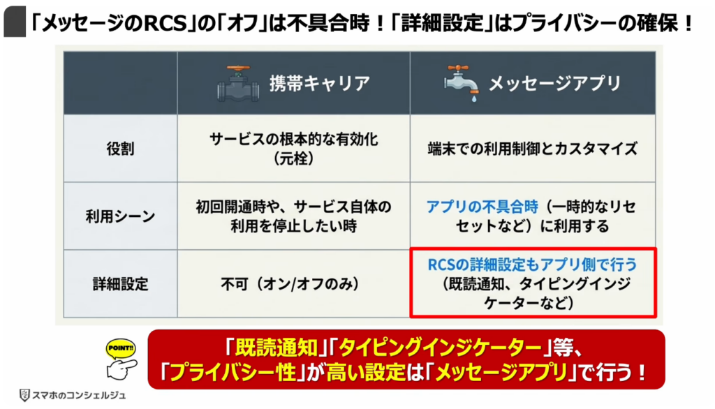 「携帯キャリアのRCS」は拒否すべき？：「メッセージのRCS」の「オフ」は不具合時！「詳細設定」はプライバシーの確保！