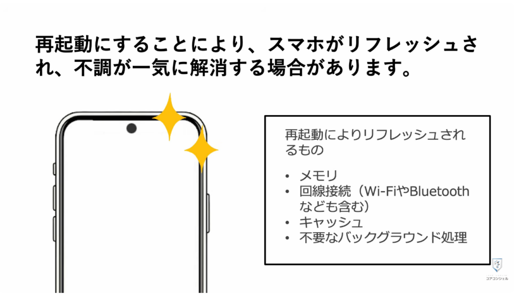 スマホの安全・快適設定（iPhone）：まずは再起動しておこう