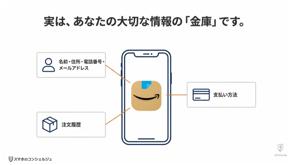 Amazonの今すぐ見直すべき設定
