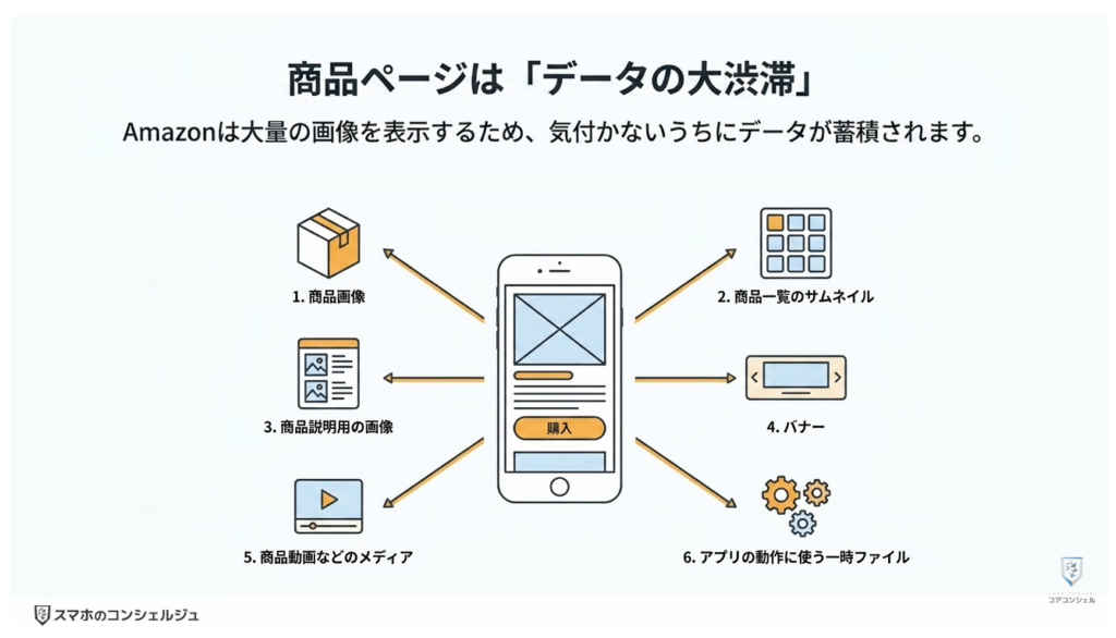 Amazonの今すぐ見直すべき設定：Amazonアプリのキャッシュ削除