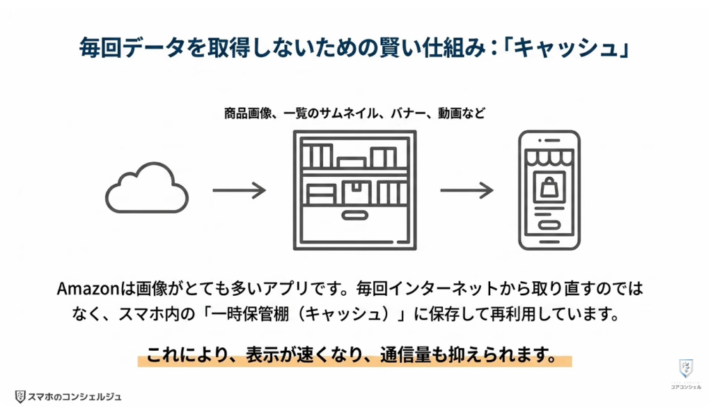 Amazonの今すぐ見直すべき設定：Amazonアプリのキャッシュ削除