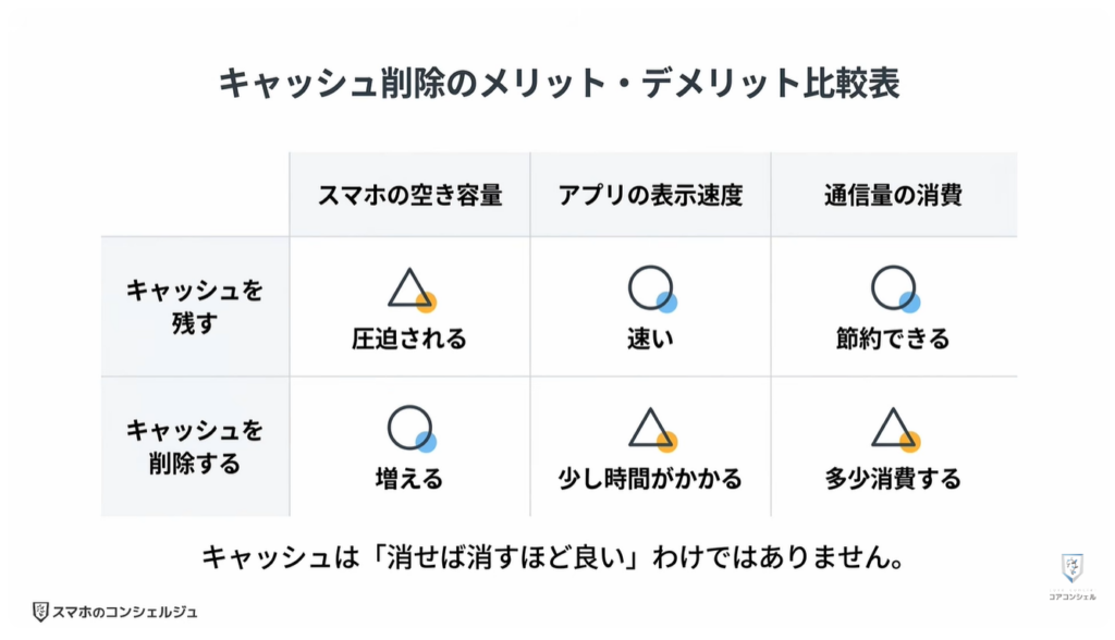 Amazonの今すぐ見直すべき設定：Amazonアプリのキャッシュ削除