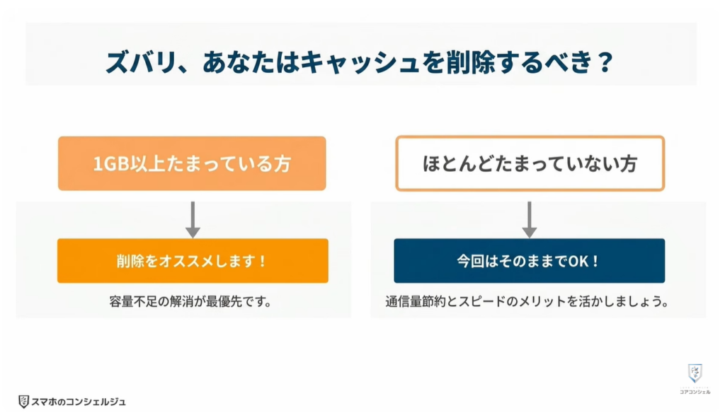 Amazonの今すぐ見直すべき設定：Amazonアプリのキャッシュ削除