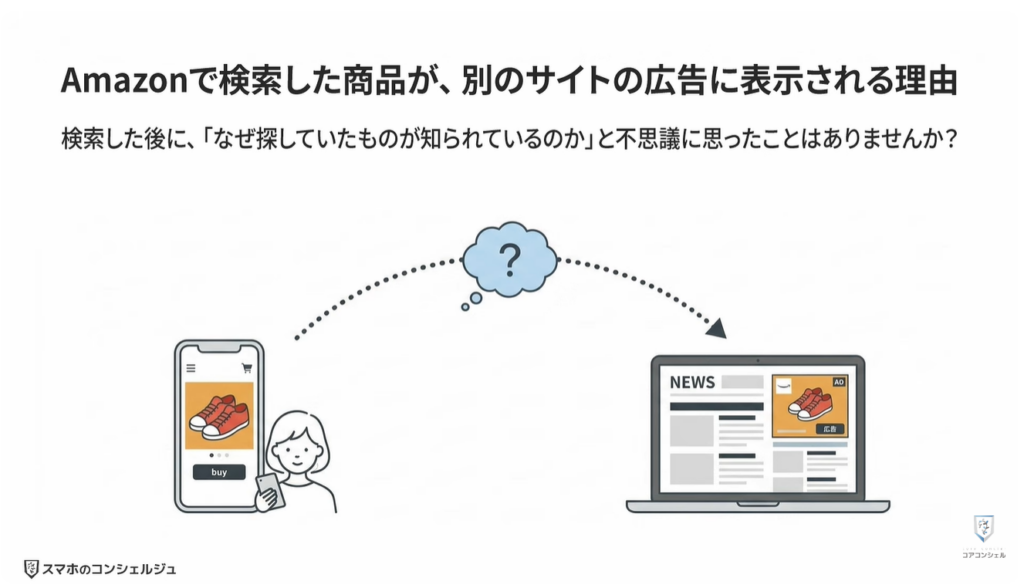 Amazonの今すぐ見直すべき設定：広告のプライバシー設定