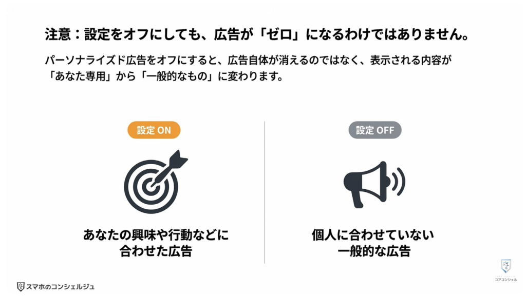 Amazonの今すぐ見直すべき設定：広告のプライバシー設定