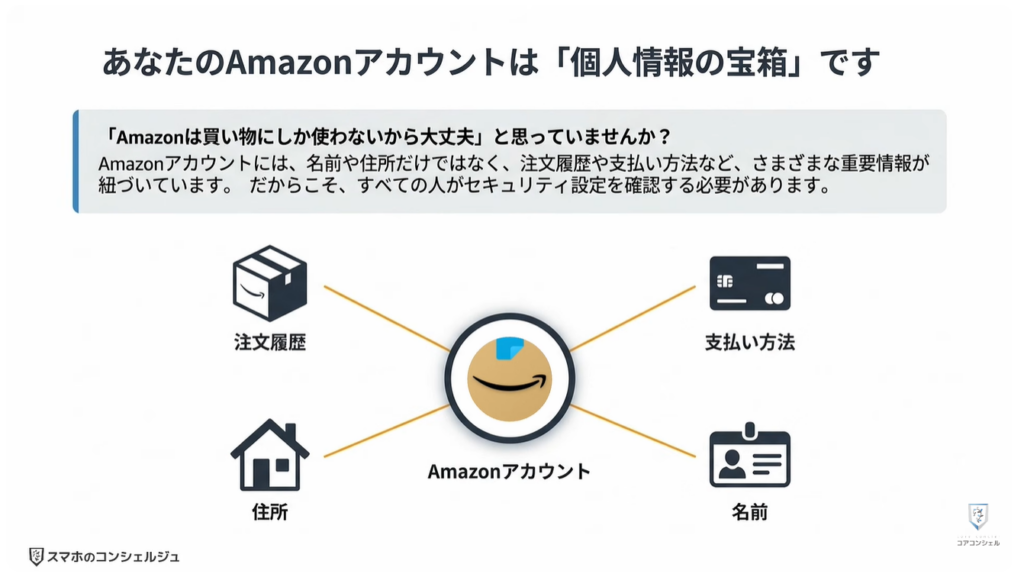 Amazonの今すぐ見直すべき設定：2段階認証やパスキーの設定