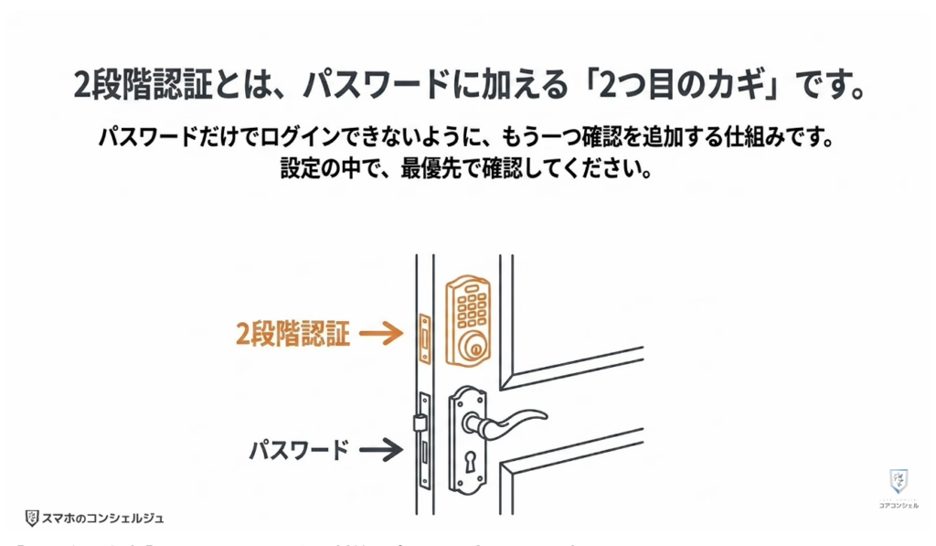 Amazonの今すぐ見直すべき設定：2段階認証やパスキーの設定
