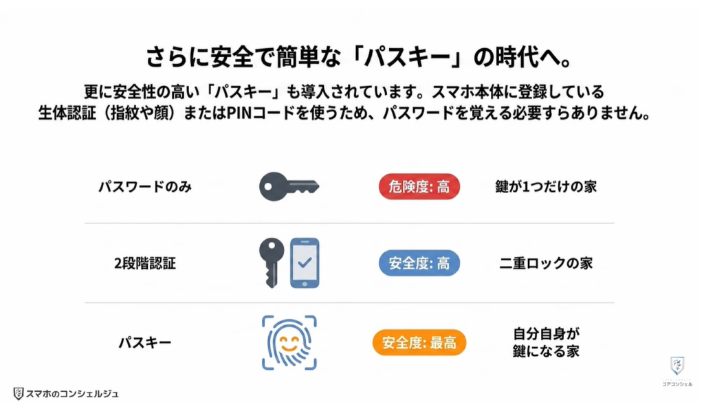 Amazonの今すぐ見直すべき設定：2段階認証やパスキーの設定