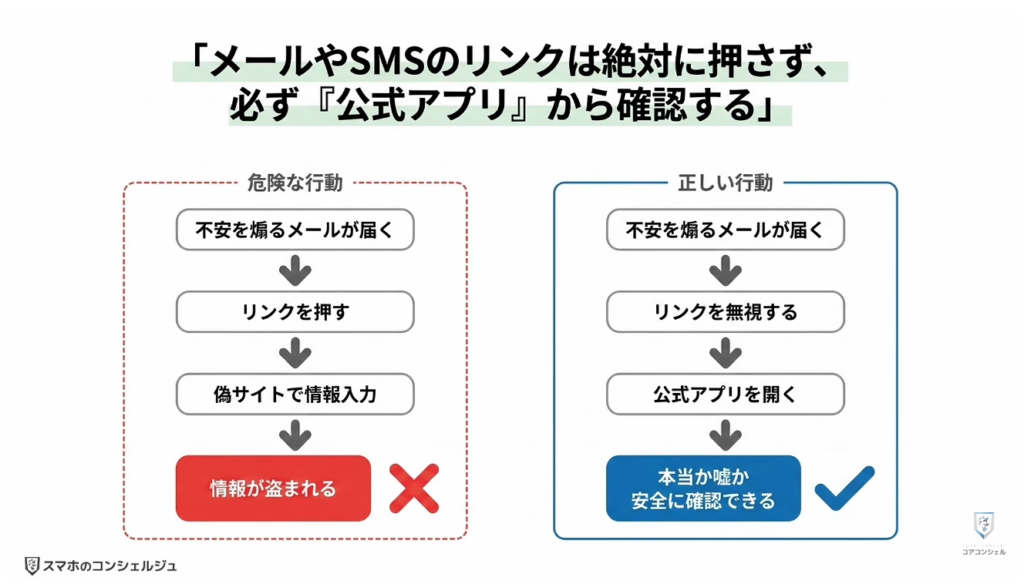 Amazonの今すぐ見直すべき設定：メールやSMSのリンクからログインしない