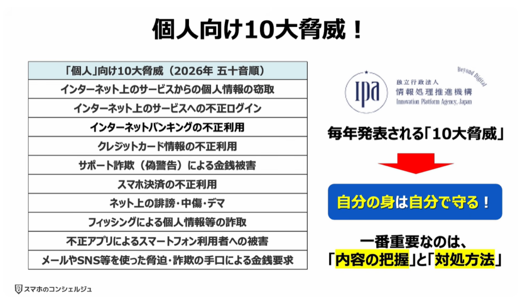 個人向け10大脅威と対処方法