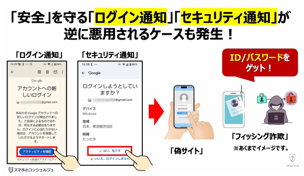 個人向け10大脅威と対処方法