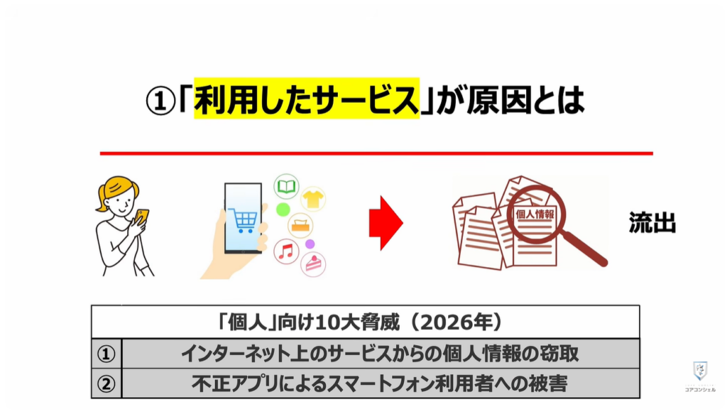 個人向け10大脅威と対処方法：①「利用したサービス」が原因とは