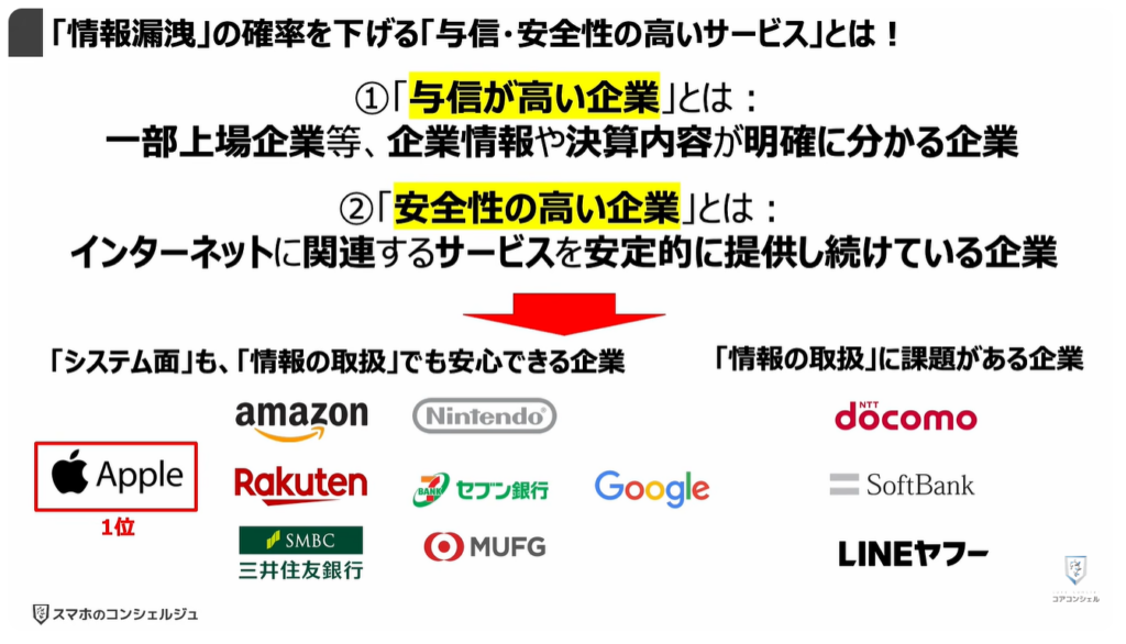 個人向け10大脅威と対処方法：「情報漏洩」の確率を下げる「与信・安全性の高いサービス」とは！