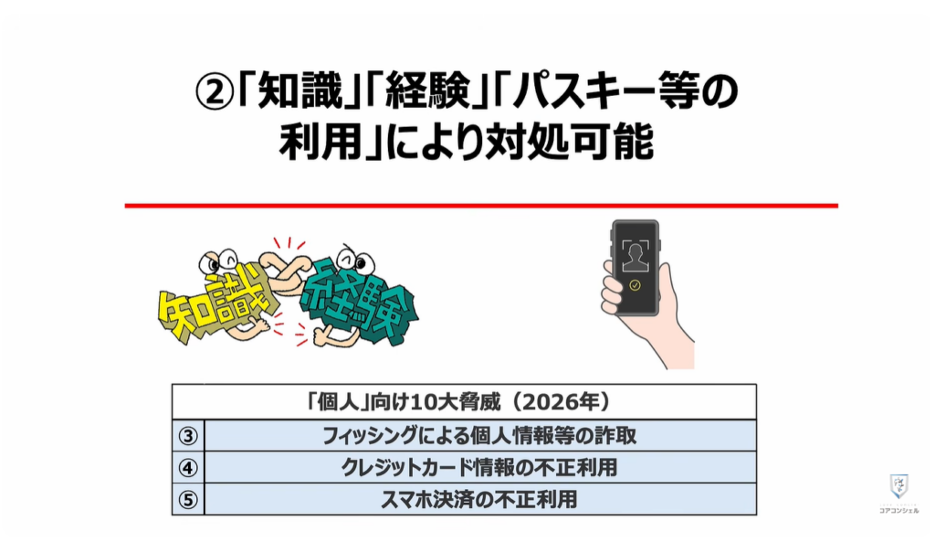 個人向け10大脅威と対処方法：②「知識」「経験」「パスキー等の利用」により対処可能