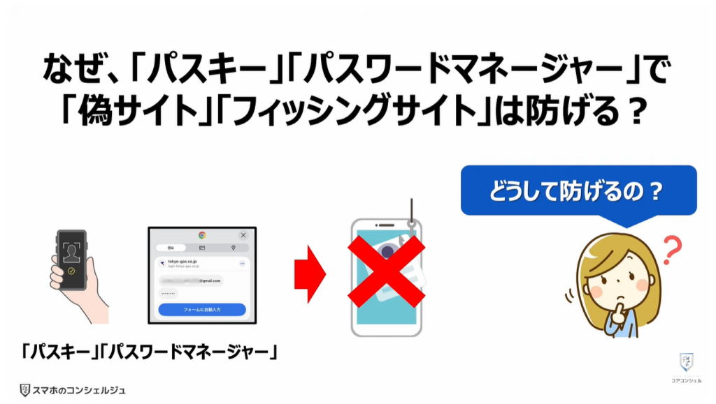 個人向け10大脅威と対処方法：なぜ、「パスキー」「パスワードマネージャー」で「偽サイト」「フィッシングサイト」は防げる？