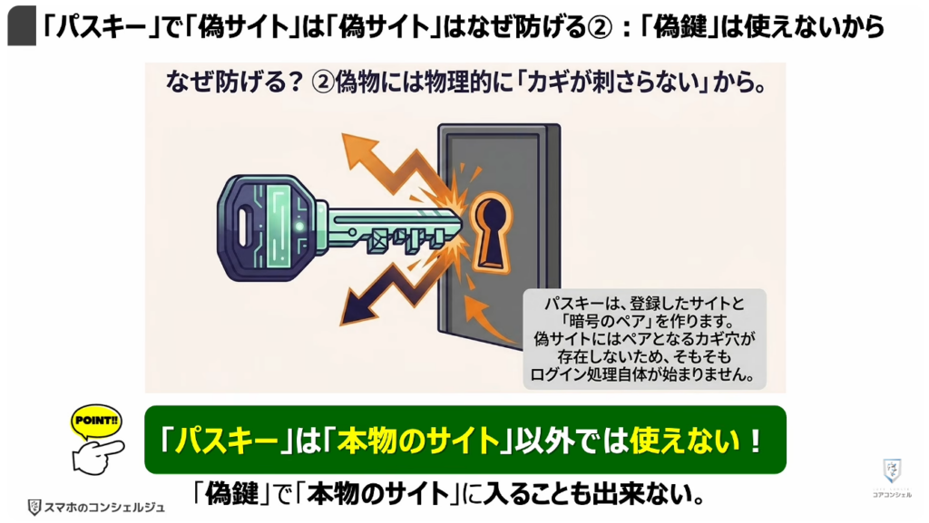 個人向け10大脅威と対処方法：「パスキー」で「偽サイト」は「偽サイト」はなぜ防げる②：「偽鍵」は使えないから