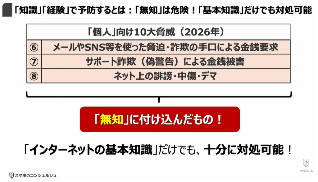 個人向け10大脅威と対処方法：「知識」「経験」で予防するとは：「無知」は危険！「基本知識」だけでも対処可能