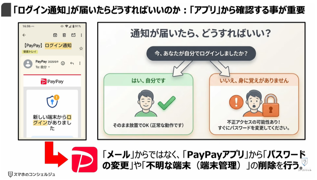 個人向け10大脅威と対処方法：「ログイン通知」が届いたらどうすればいいのか：「アプリ」から確認する事が重要