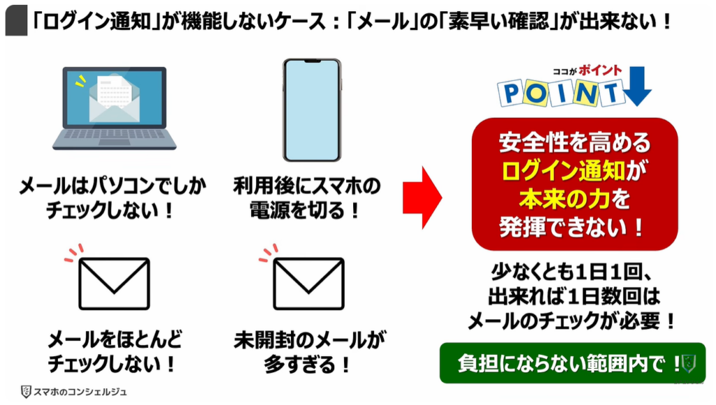 個人向け10大脅威と対処方法：「ログイン通知」が機能しないケース：「メール」の「素早い確認」が出来ない！