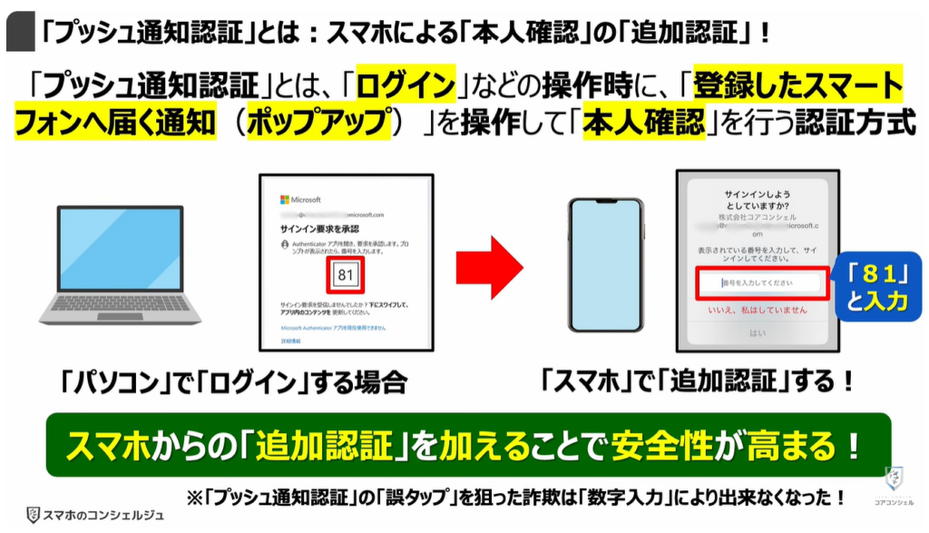 個人向け10大脅威と対処方法：「プッシュ通知認証」とは：スマホによる「本人確認」の「追加認証」！