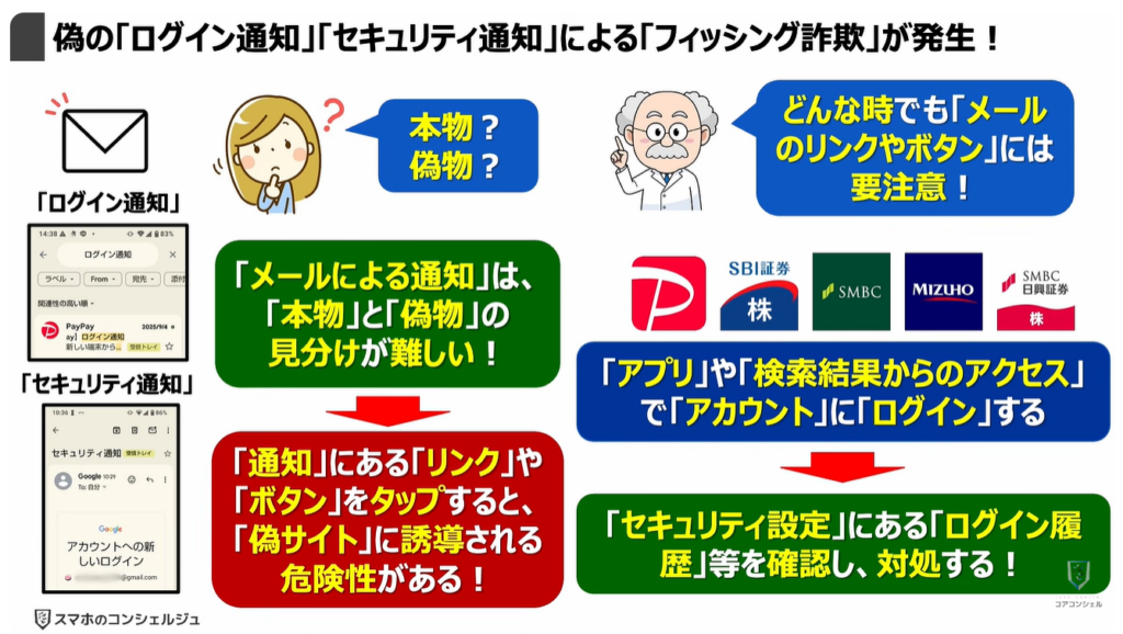 個人向け10大脅威と対処方法：偽の「ログイン通知」「セキュリティ通知」による「フィッシング詐欺」が発生！