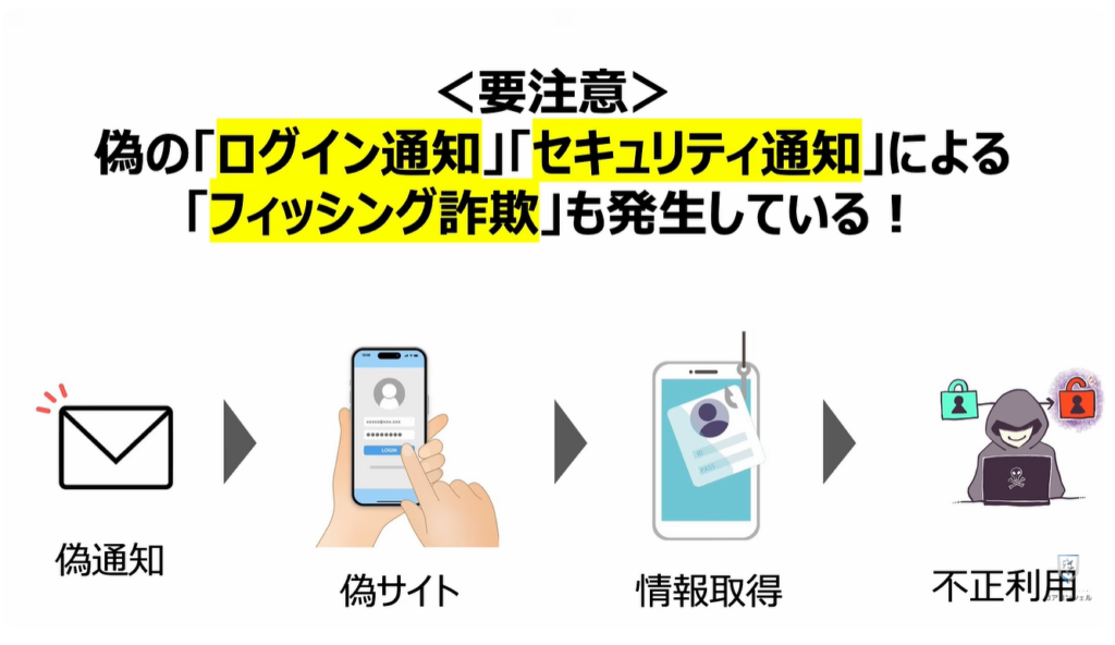 個人向け10大脅威と対処方法：＜要注意＞ 偽の「ログイン通知」「セキュリティ通知」による「フィッシング詐欺」も発生している！