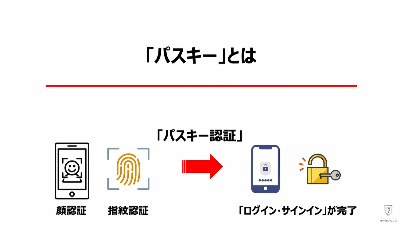 パスキーのやってはいけない4つの事：「パスキー」とは