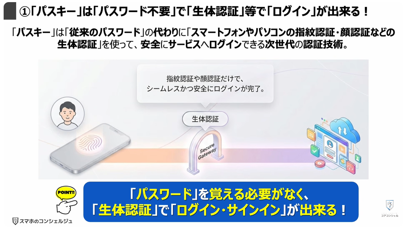 パスキーのやってはいけない4つの事：①「パスキー」は「パスワード不要」で「生体認証」等で「ログイン」が出来る！