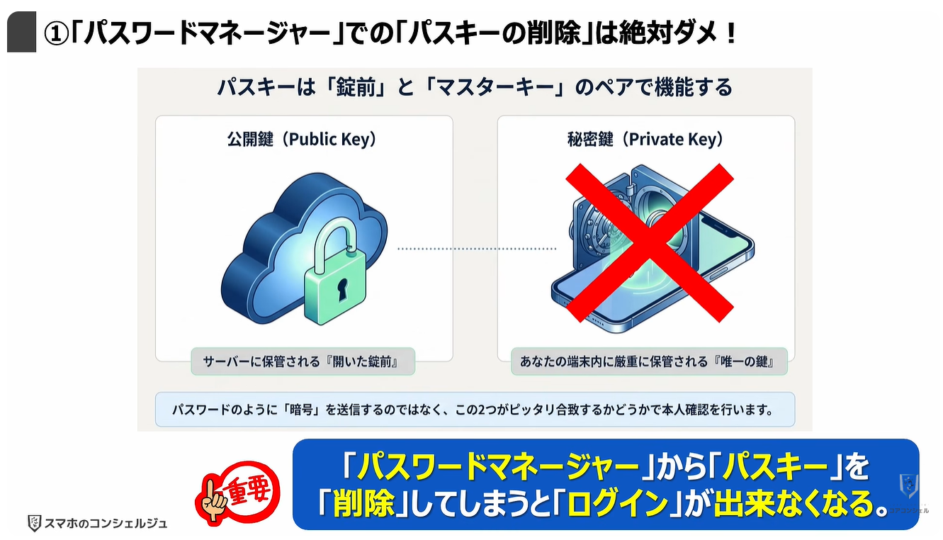 パスキーのやってはいけない4つの事：①「パスワードマネージャー」での「パスキーの削除」は絶対ダメ！
