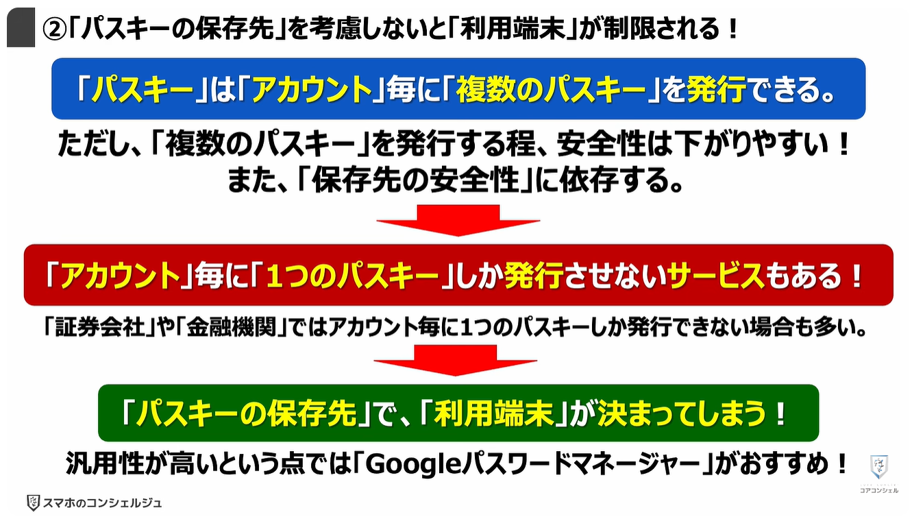 パスキーのやってはいけない4つの事：②「パスキーの保存先」を考慮しないと「利用端末」が制限される！