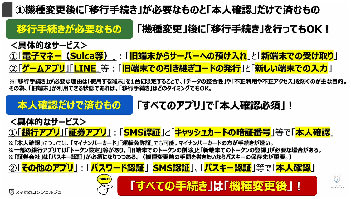 機種変更時の「パスキー」はどうなる?:①機種変更後に「移行手続き」が必要なものと「本人確認」だけで済むもの